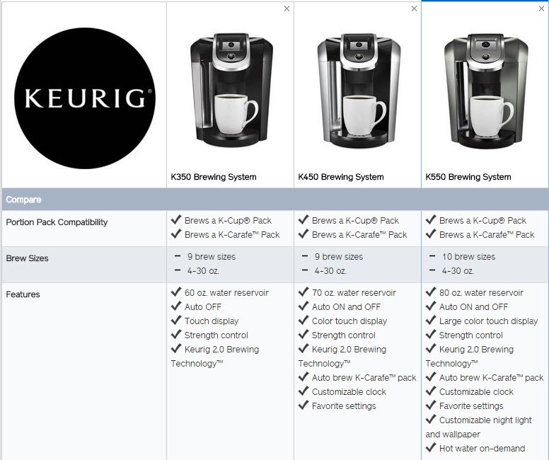 Keurig shop brew settings