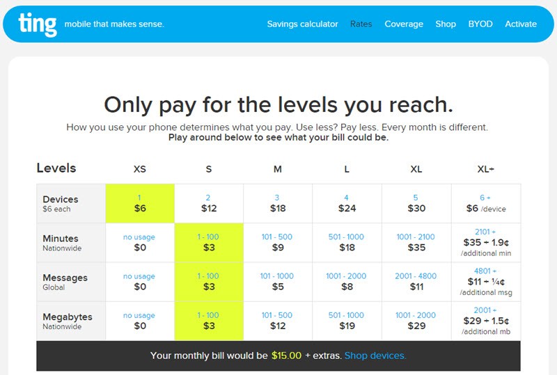 TING Cell Phone Rate Plan